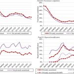 Why Mortgage Loan Securitization
