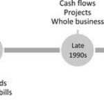Mortgage Loan Securitization Reports