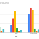 Mortgage Securitization Reports
