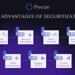 Why Home Loan Securitization Fraud