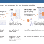 Understanding How Home Loan