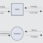 How Securitization and _img